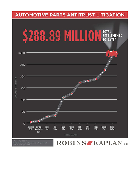 Automotive Parts Antitrust Litigation